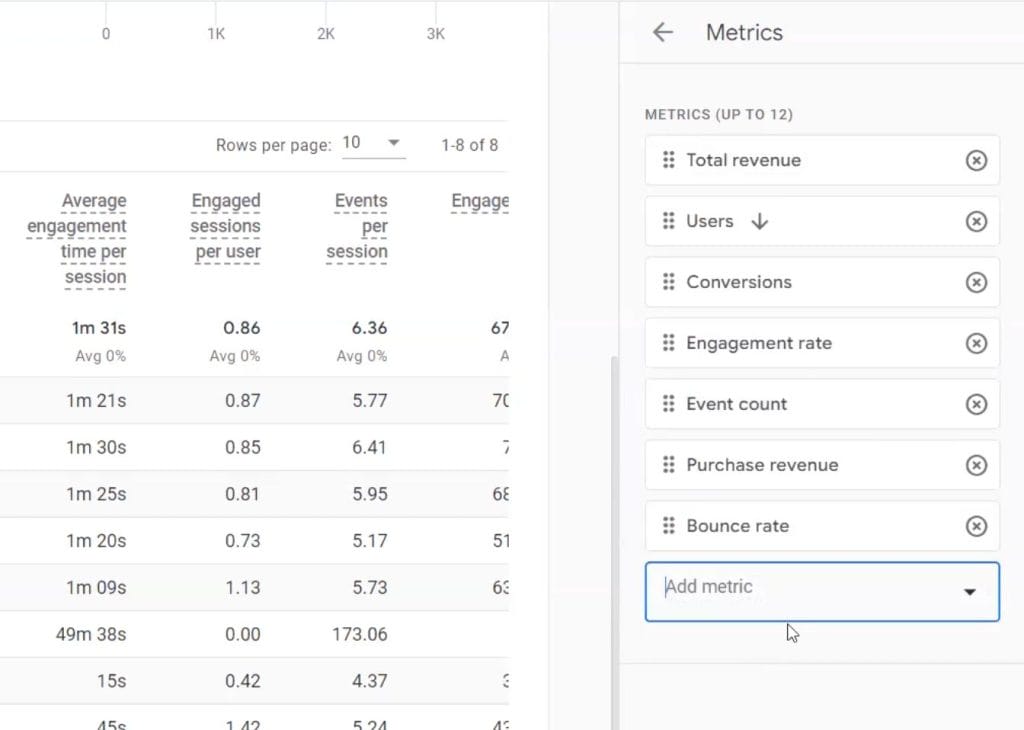 How to add bounce rate in GA4